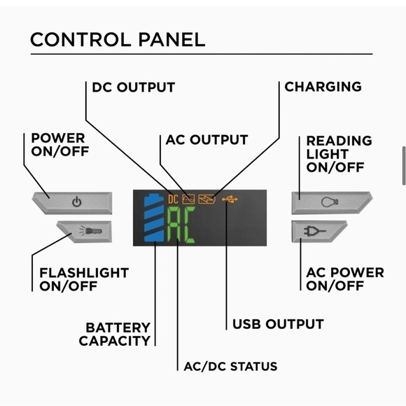 Westinghouse iGen160s Portable
Power Station/Solar Generator 155Wh 150 Peak Watt - Picture 8 of 17